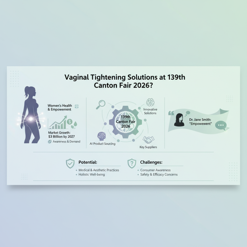 Vaginal Tightening Solutions at 139th Canton Fair 2026?