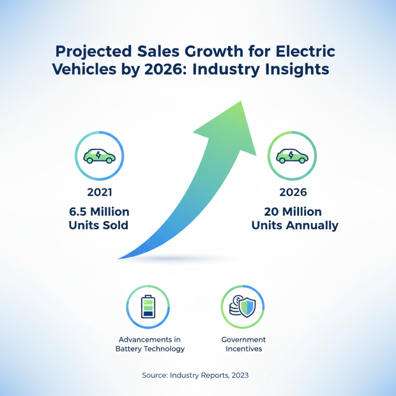 Top 10 New Energy Car Models to Watch in 2026?