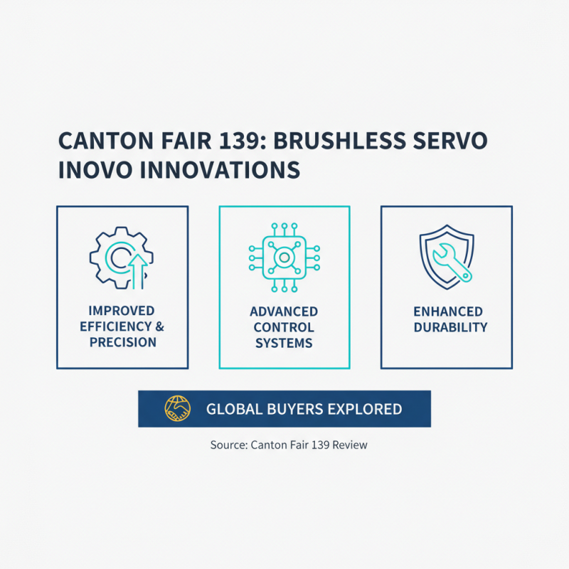 Top Brushless Servo Innovations at Canton Fair 139 for Global Buyers?