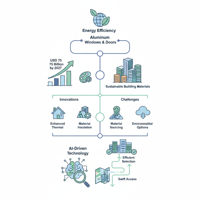 Top Aluminum Window and Door Trends at China Import Expo 2026?