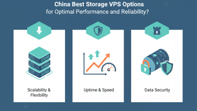 China Best Storage VPS Options for Optimal Performance and Reliability?