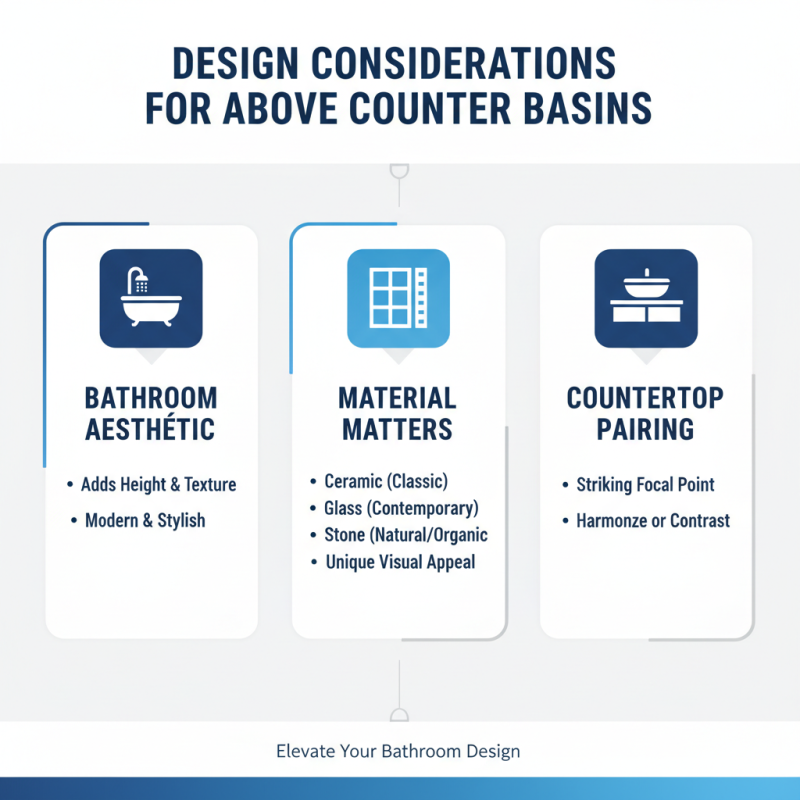 What is an Above Counter Basin and Why Choose It for Your Bathroom?