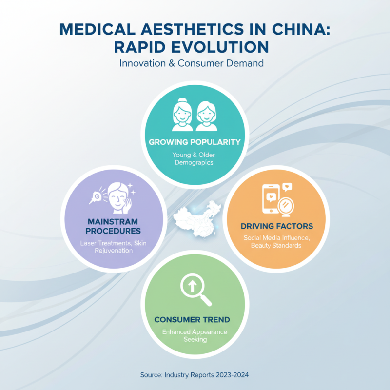 China Top Medical Aesthetics Laser Clinic Services and Trends?
