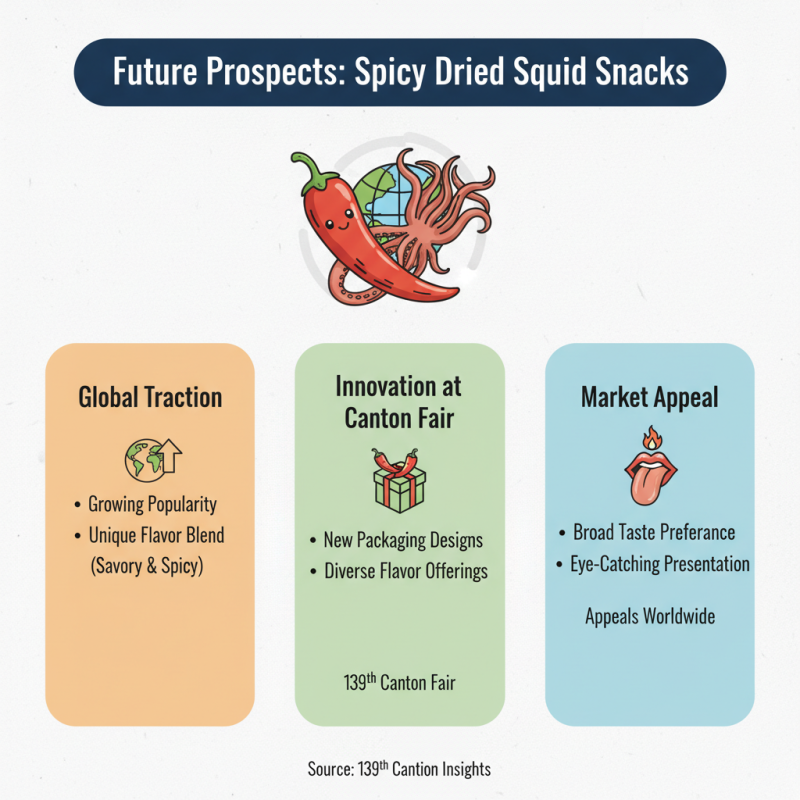 Spicy Dried Squid Snack Trends at 139th Canton Fair?