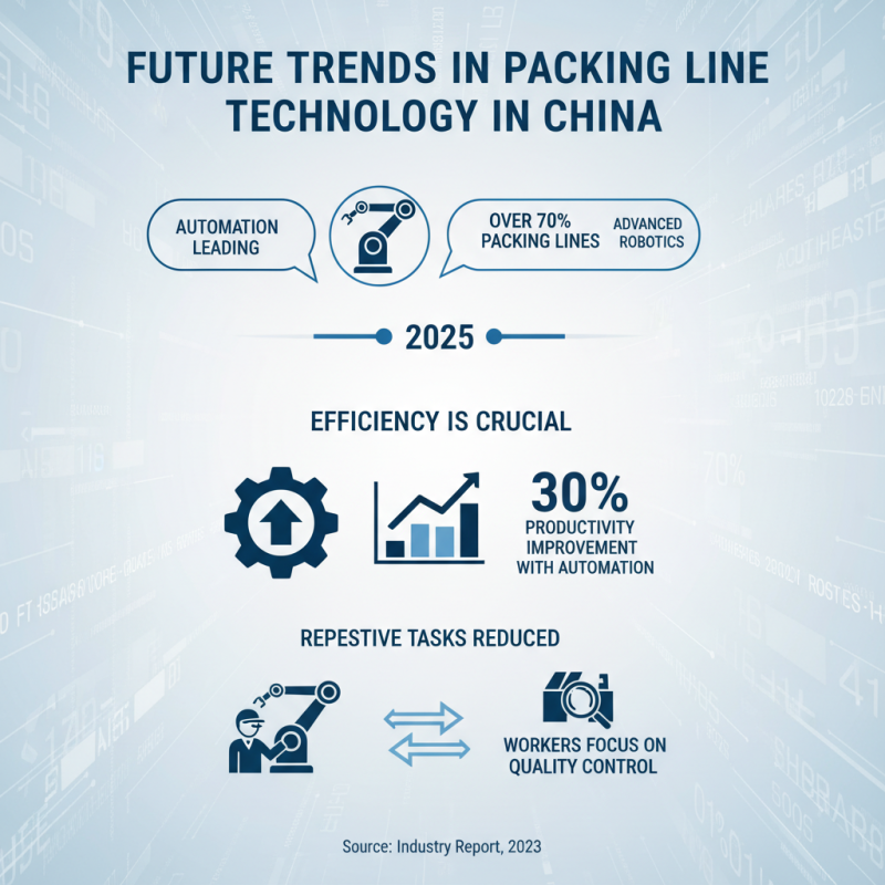 Top 10 Packing Line Machines in China for Efficient Production?