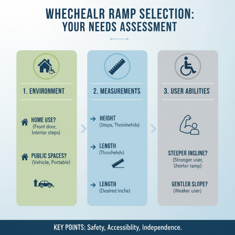 How to Choose the Best Wheel Chair Ramps for Your Needs?