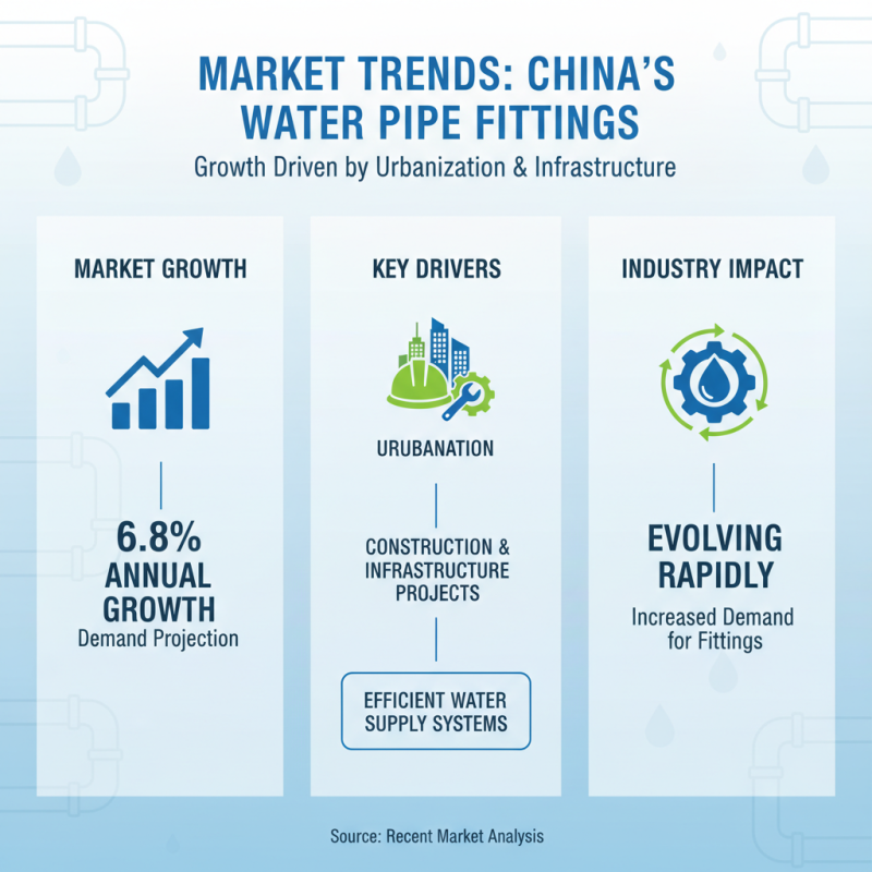 Top Water Pipe Fittings from China at Canton Fair 2026?