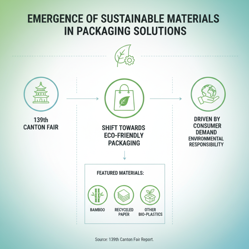 Top 10 Premium Packaging Trends at the 139th Canton Fair?