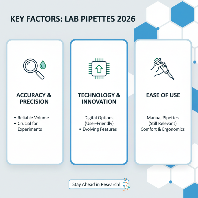 China Best Laboratory Pipette Reviews and Buying Guide for 2026?