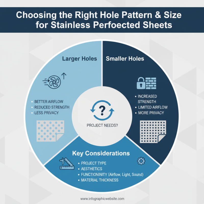 10 Essential Tips for Using Stainless Perforated Sheet in Your Projects