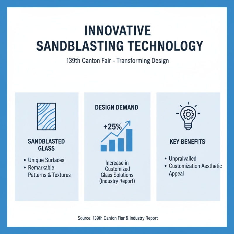 Discover Sandblasted Glass Trends at 139th Canton Fair?
