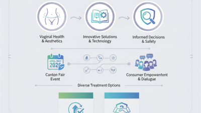 How to Achieve Vaginal Tightening Solutions at the 139th Canton Fair?