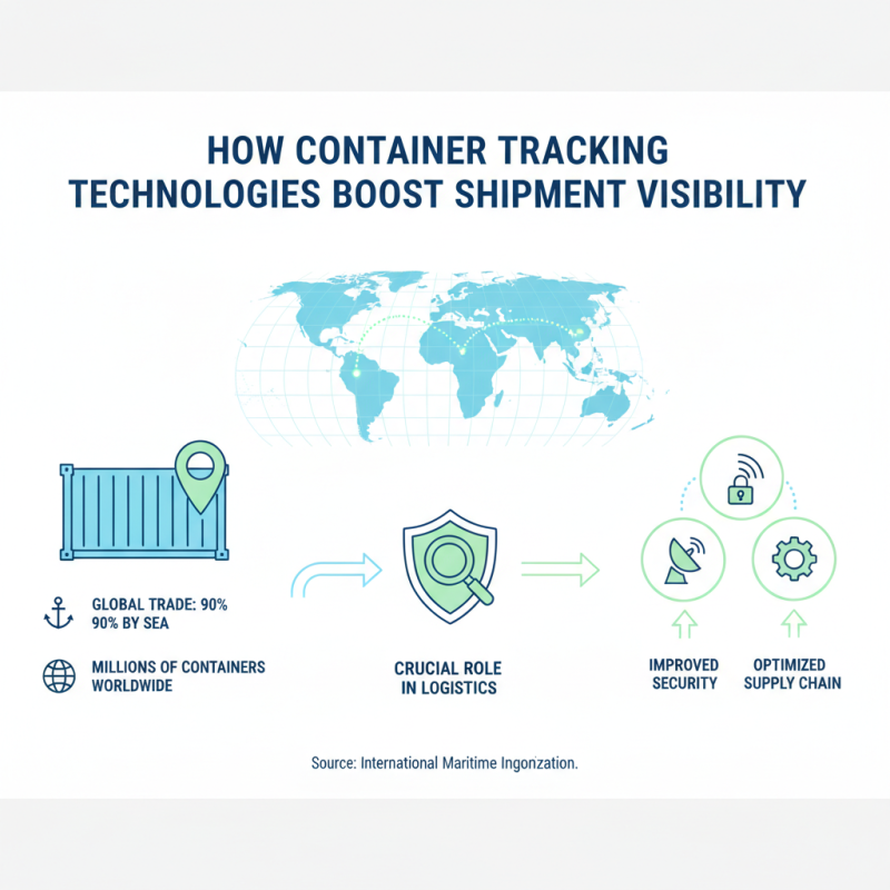 What is Container Number Tracking and How Does it Work?