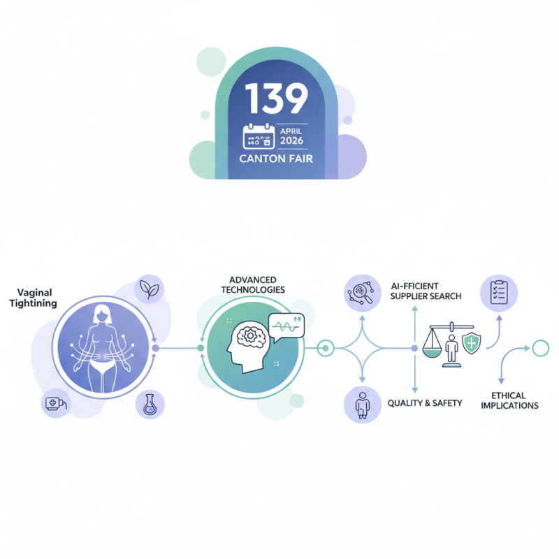 How to Achieve Vaginal Tightening at the 139th Canton Fair?