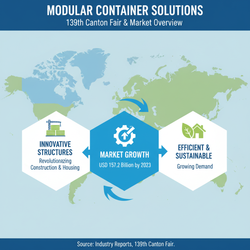 Top Modular Container Solutions at the 139th Canton Fair?