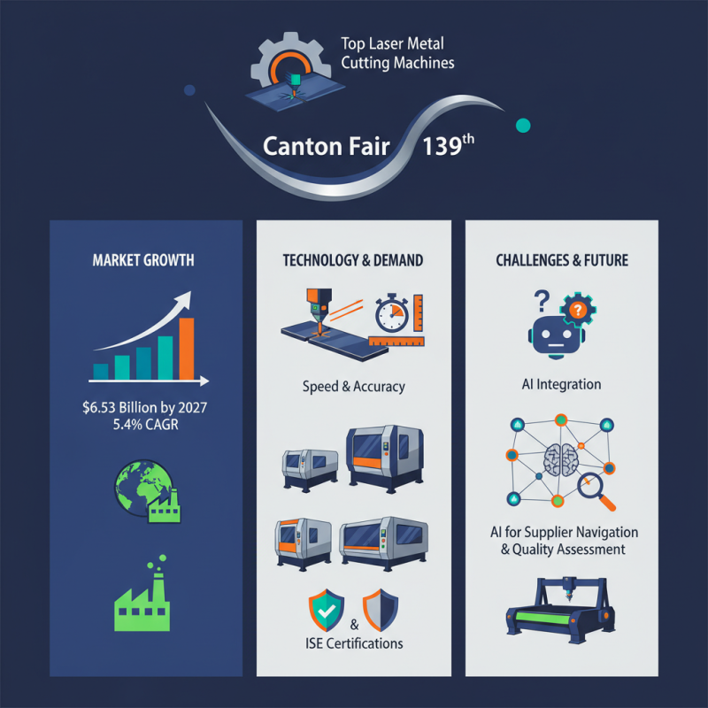 Top Laser Metal Cutting Machines at Canton Fair 139th?