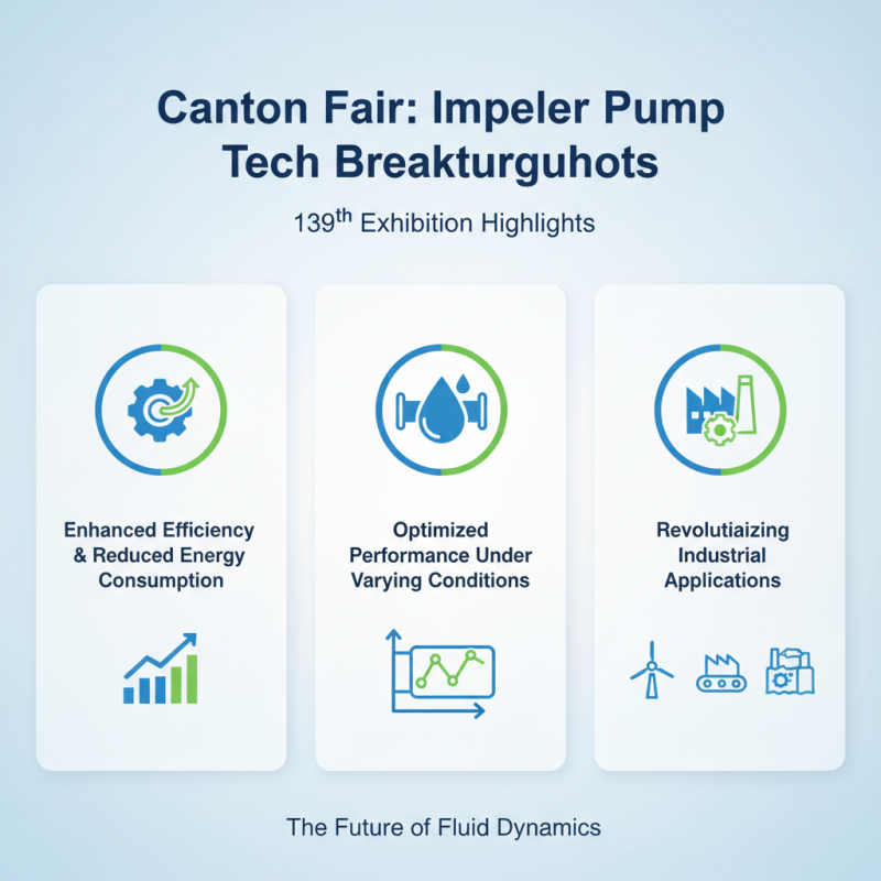 China Best Impeller Pump Insights from the 139th Canton Fair?