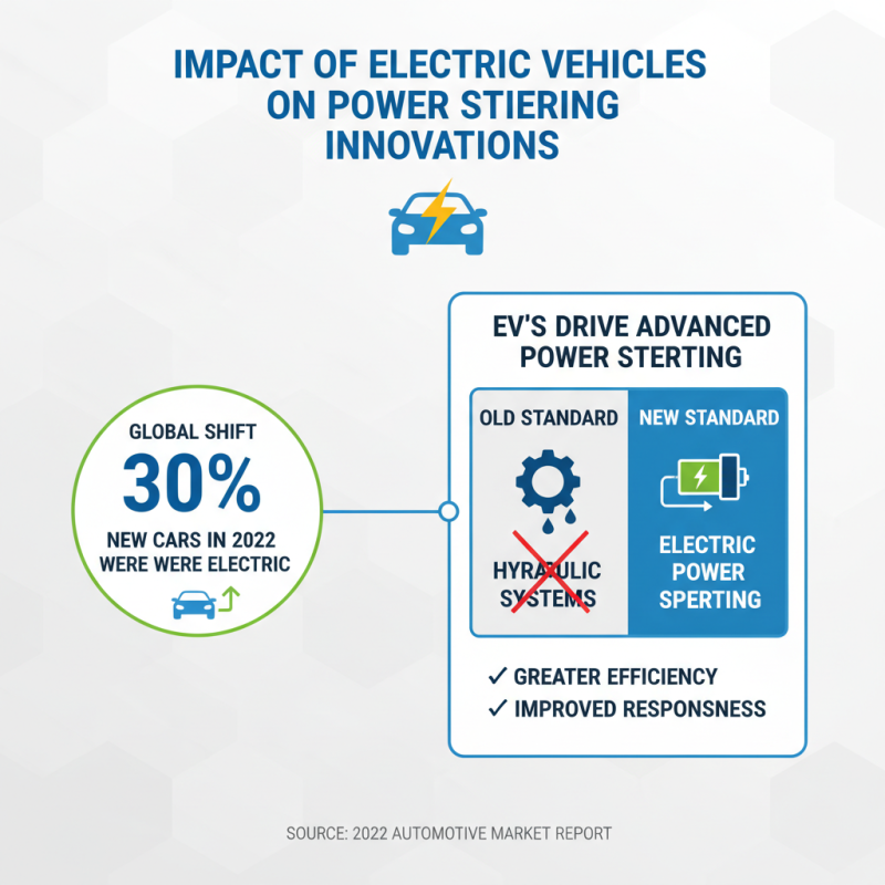 China Top Power Steering Gear Manufacturers and Their Innovations?