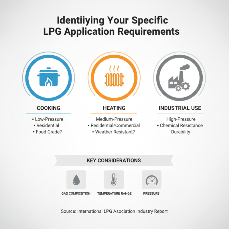 How to Choose the Right LPG Hoses for Your Needs?