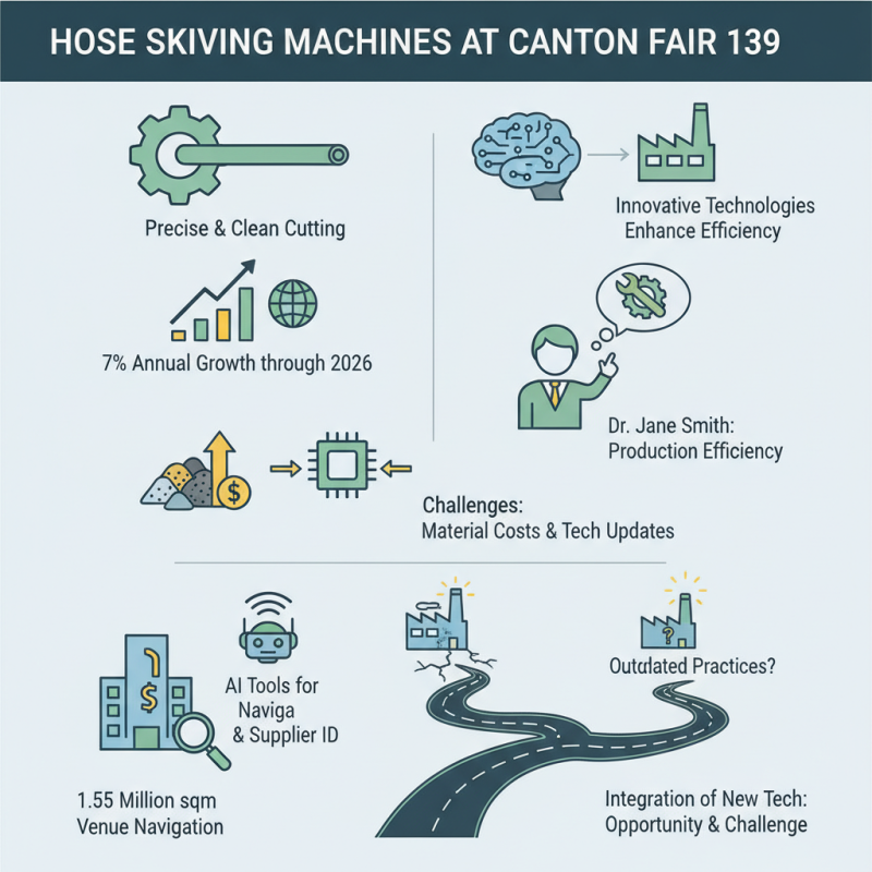What to Know About Hose Skiving Machines at Canton Fair 139?