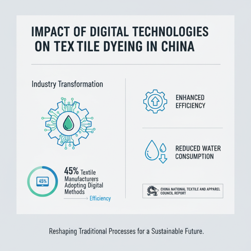 China Top Innovations in Textile Dyeing Process Explained?