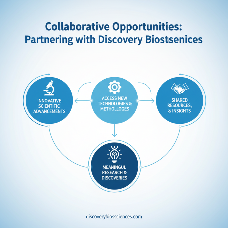 2026 How to Leverage Discovery Biosciences for Scientific Innovation?