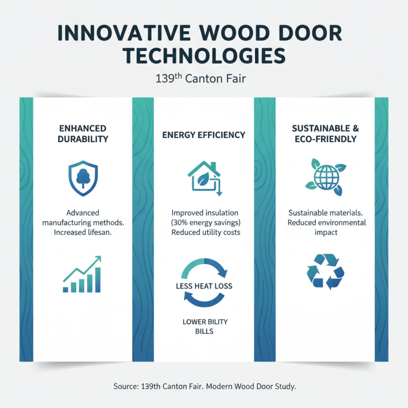 Top 10 Wood Exterior Doors to Discover at the 139th Canton Fair?