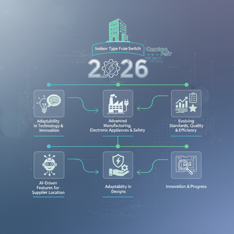 2026 Best Indoor Type Fuse Switch Insights from Canton Fair?