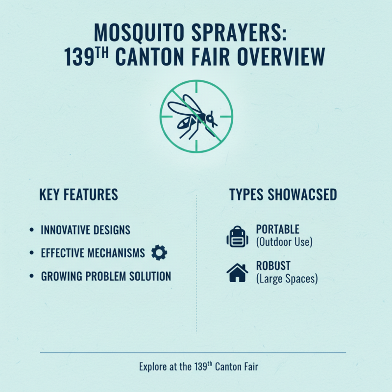 Top 10 Mosquito Sprayers to Discover at the 139th Canton Fair?