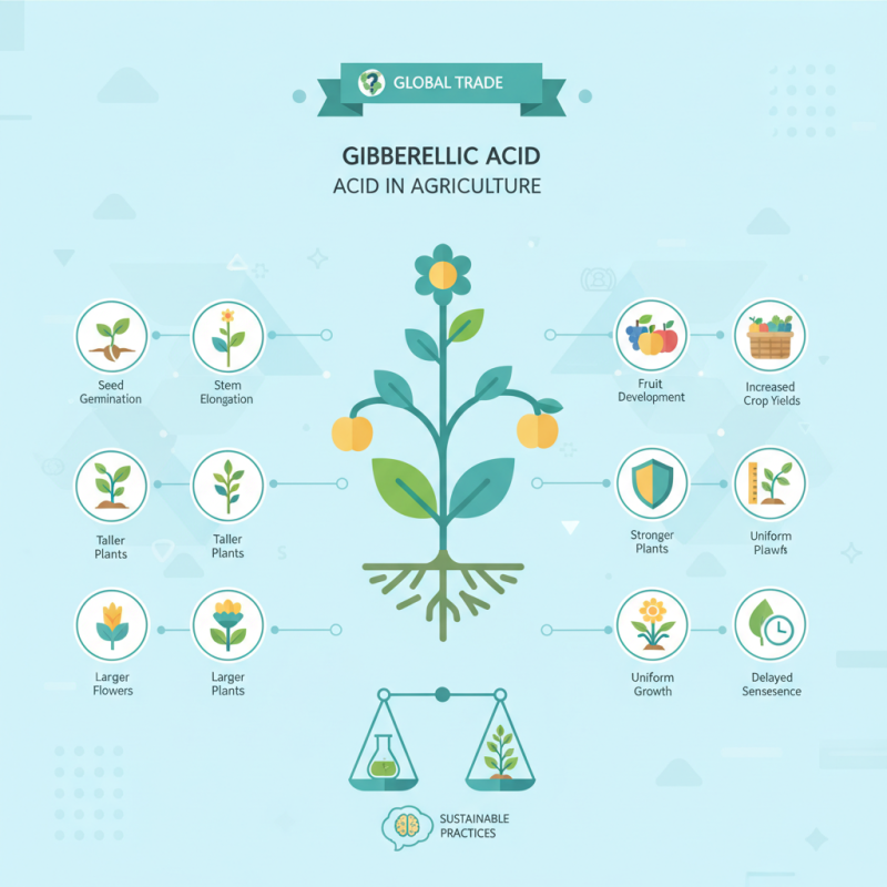 Top 10 Uses of Gibberellic Acid in Plants for Global Trade?