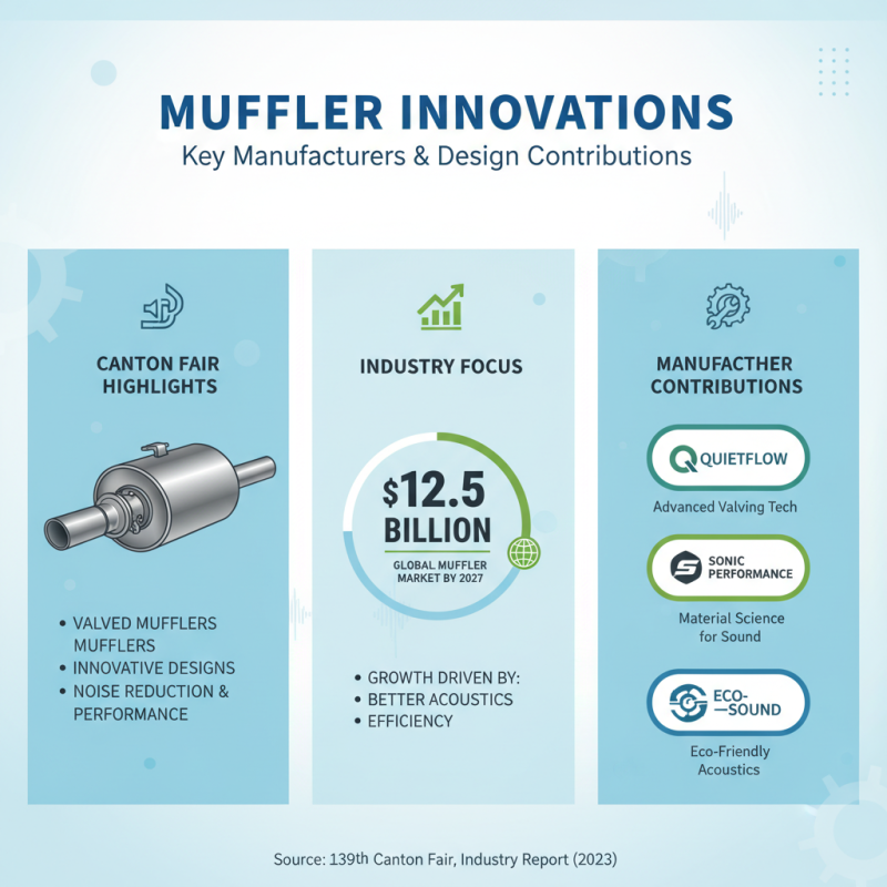 Valved Muffler Trends at the 139th Canton Fair?