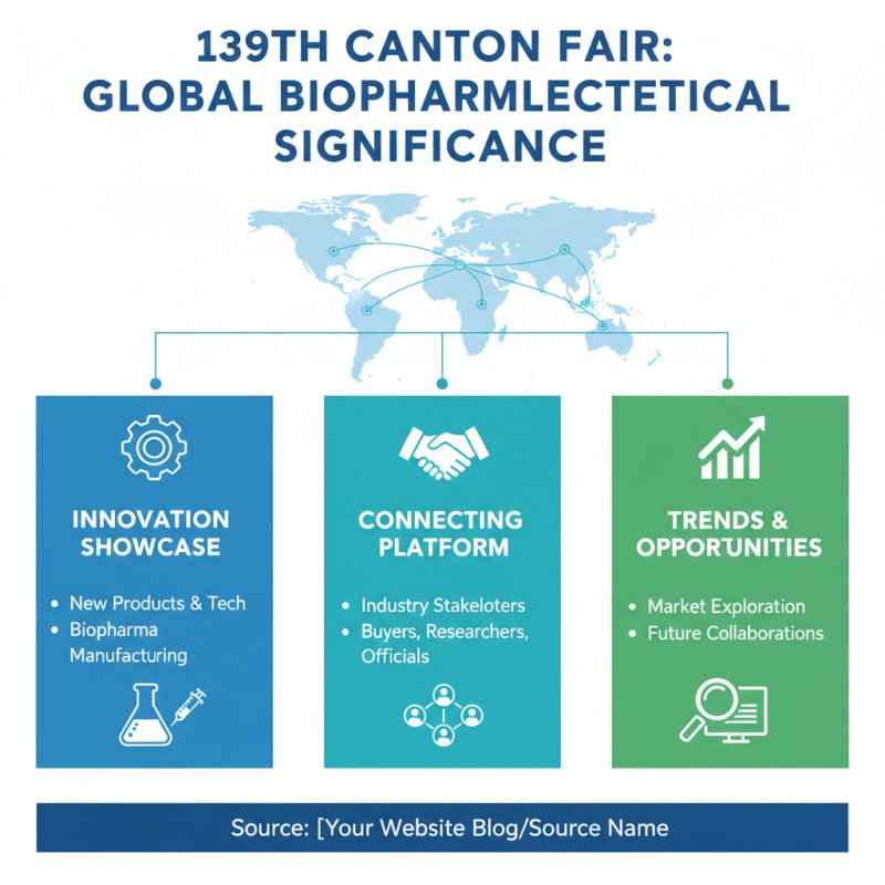 What is a Biopharmaceutical Manufacturer at the 139th Canton Fair?
