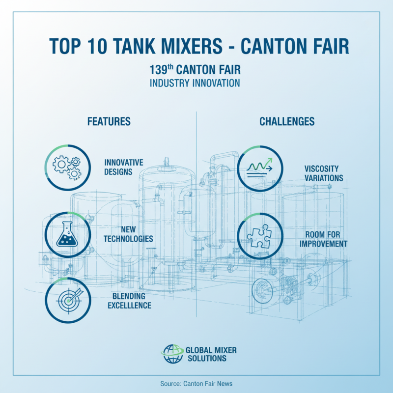 Top 10 Tank Mixers to Discover at the 139th Canton Fair?