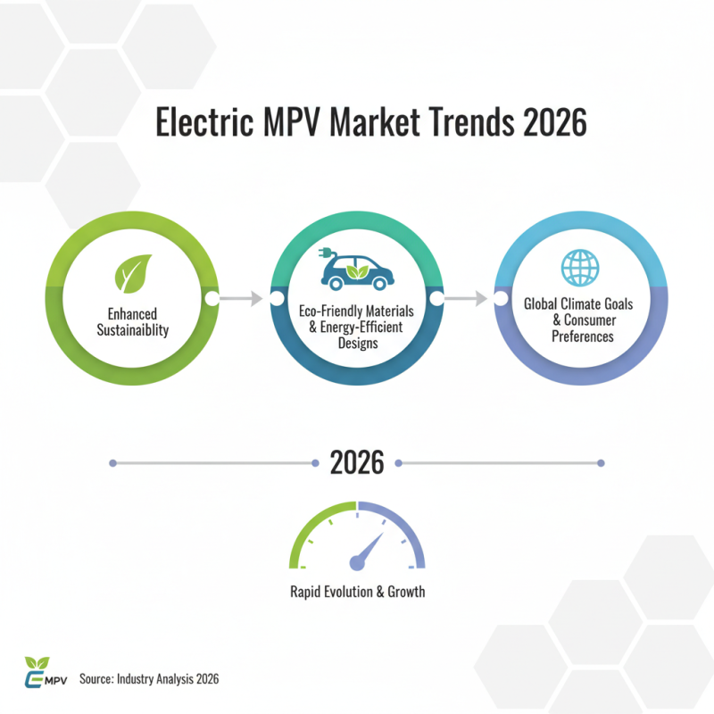 2026 Top Electric MPV Models You Need to Know?