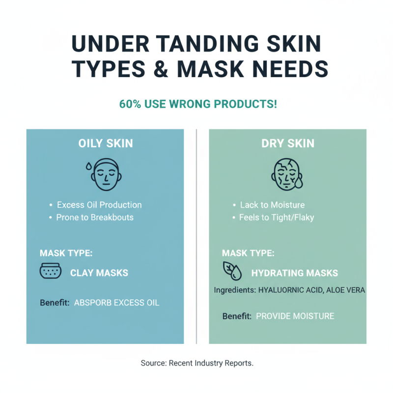How to Choose the Best Face Masks for Your Skin Type?