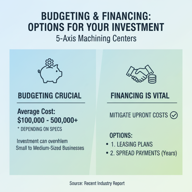 How to Choose the Best 5 Axis Machining Center for Your Business Needs?