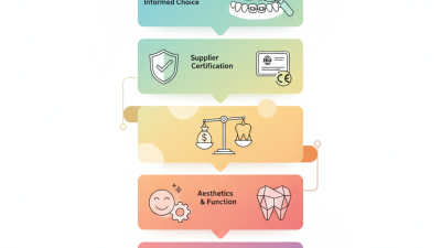 Top 5 Tips for Choosing Ceramic Brackets at Canton Fair 2026?