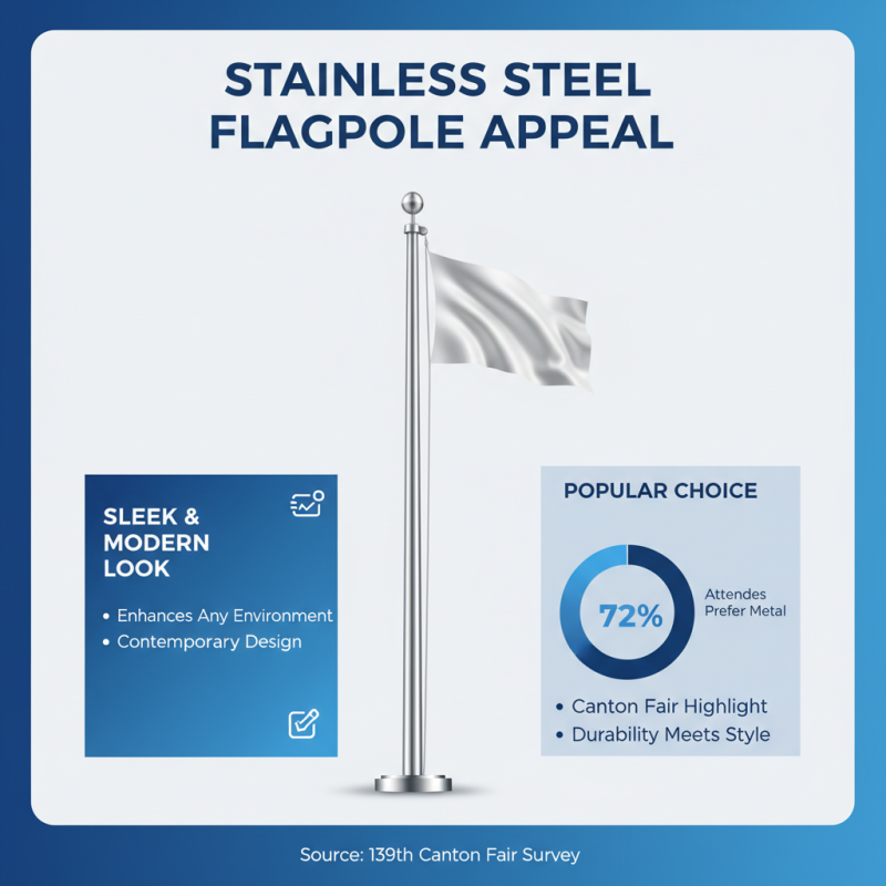 Why Choose Stainless Steel Flagpoles at the 139th Canton Fair?