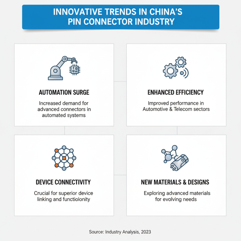 China Top 10 Pin Connector Brands You Should Know?