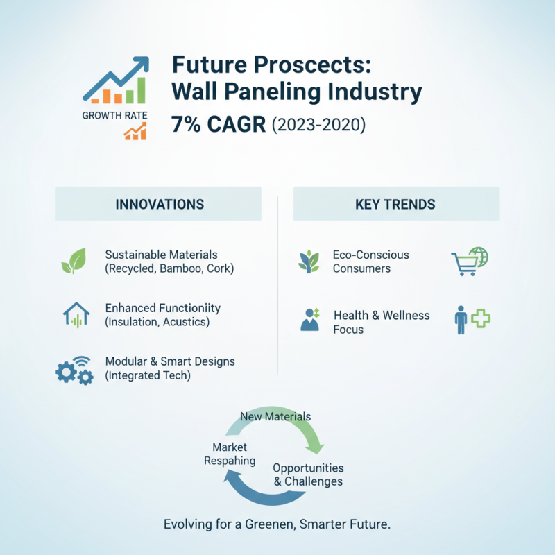 Discover the Best Wall Paneling at China Import and Export Fair?
