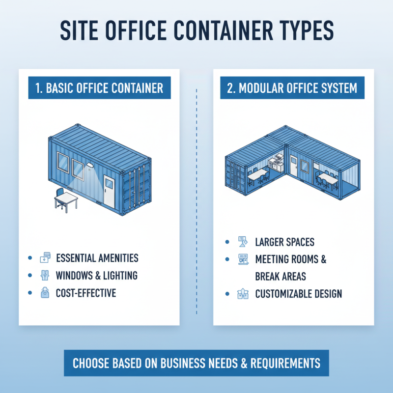 2026 Best Site Office Container Options for Your Business Needs?