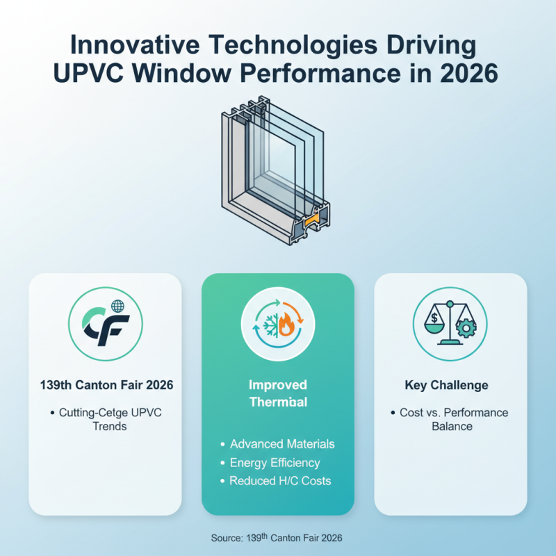 Top UPVC Windows Trends at the 139th Canton Fair 2026?