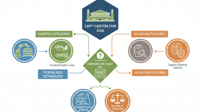 How to Choose the Right AGV for 139th Canton Fair?