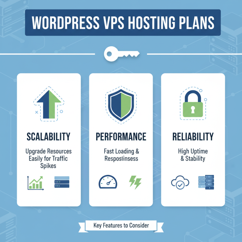 Best WordPress VPS Hosting for Global Buyers in 2026?