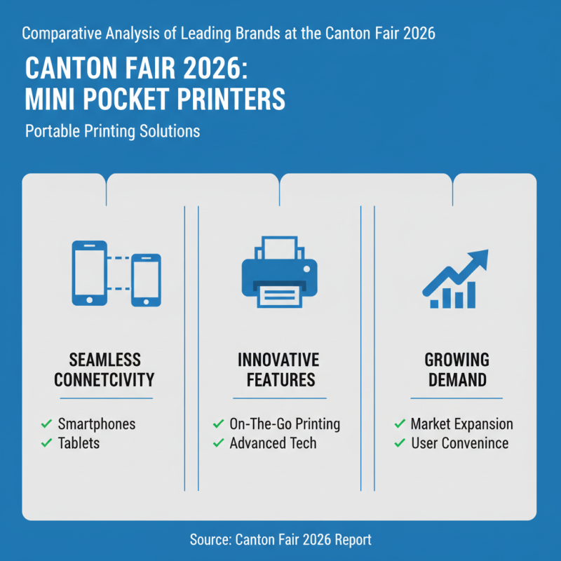 China Top Mini Pocket Printer at Canton Fair 2026?