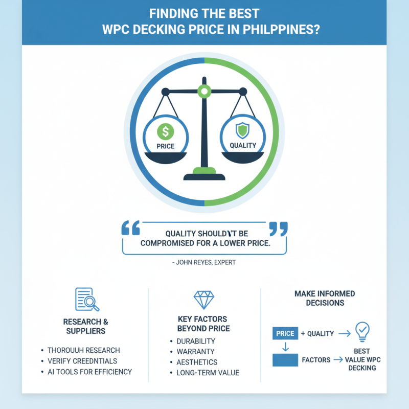 How to Find the Best Wpc Decking Price in Philippines?