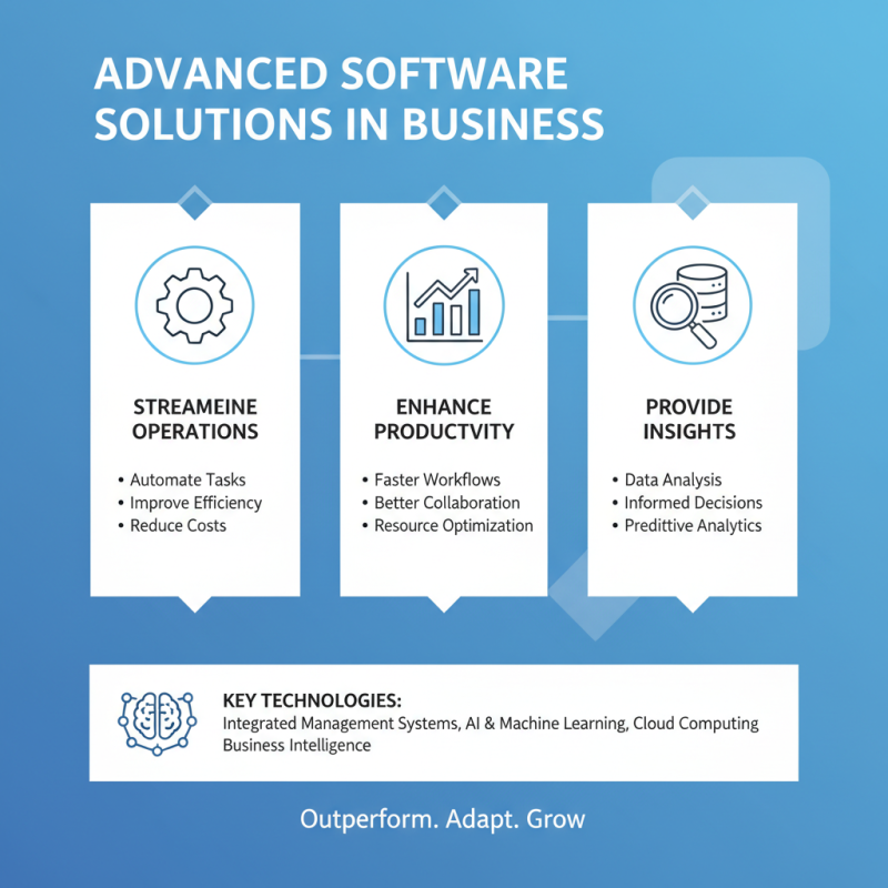 What is Advanced Software Solutions and How Do They Impact Business?