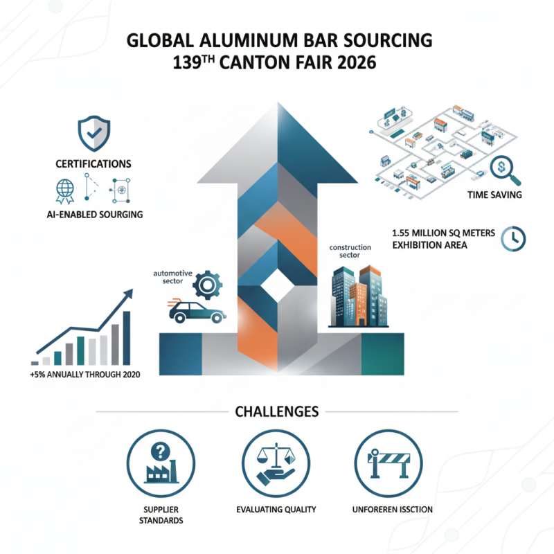 Top Tips for Sourcing Aluminum Bar at the 139th Canton Fair?