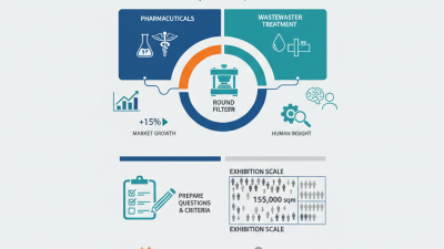 How to Choose a Round Filter Press at the 139th Canton Fair?