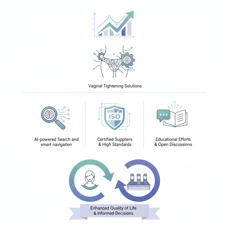 Why Vaginal Tightening Solutions are Key at Canton Fair 2026?